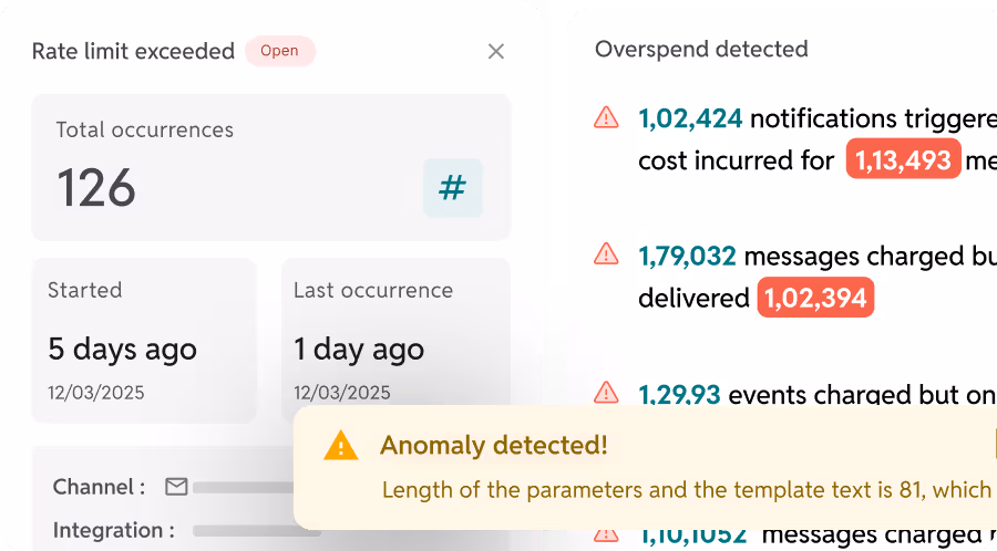 Dashboard showing 'Rate limit exceeded' open alert with 126 occurrences, started 5 days ago and last occurrence 1 day ago, and a notification about overspend detected with various message counts and costs highlighted.
