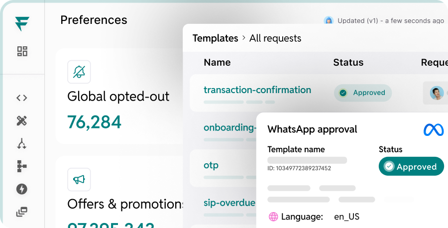 Dashboard interface showing global opted-out count, template requests list with statuses, and WhatsApp approval details for template name with status Approved and language en_US.
