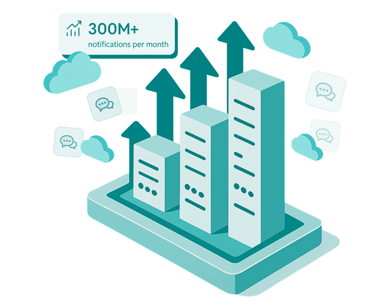 3D bar chart with upward arrows on a smartphone screen surrounded by cloud and chat icons, symbolizing data growth and communication.