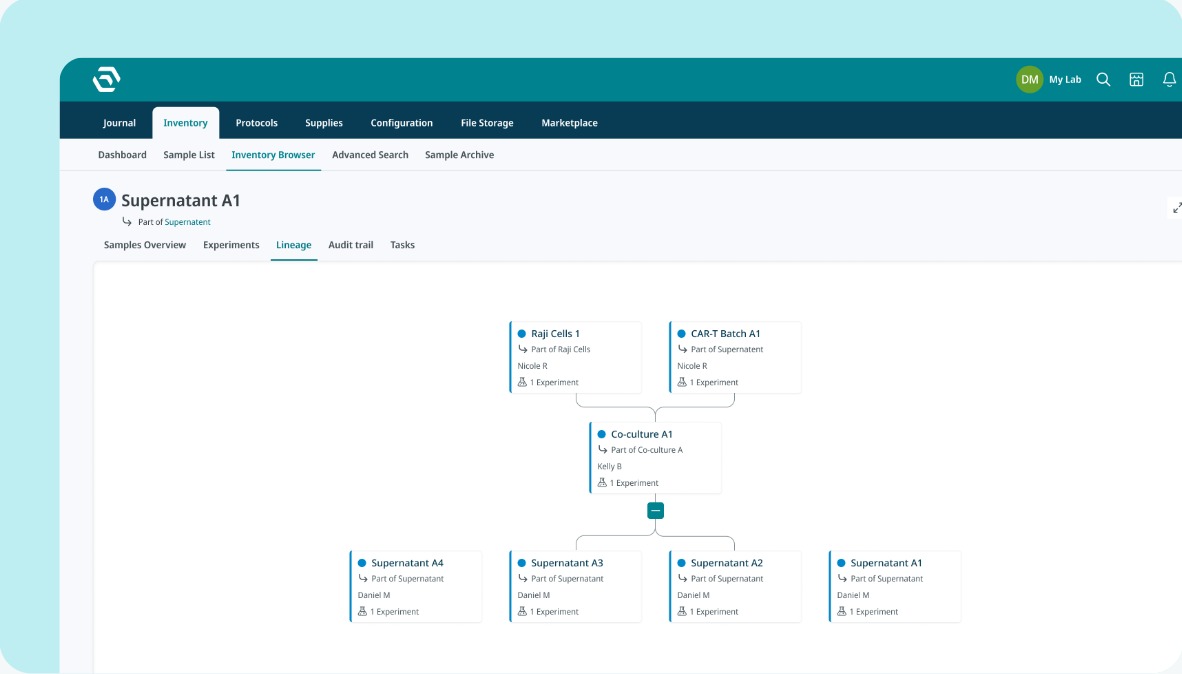 SciSure sample lineage view