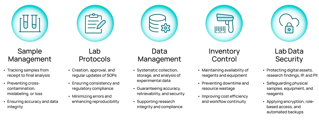 how to manage lab operations - 