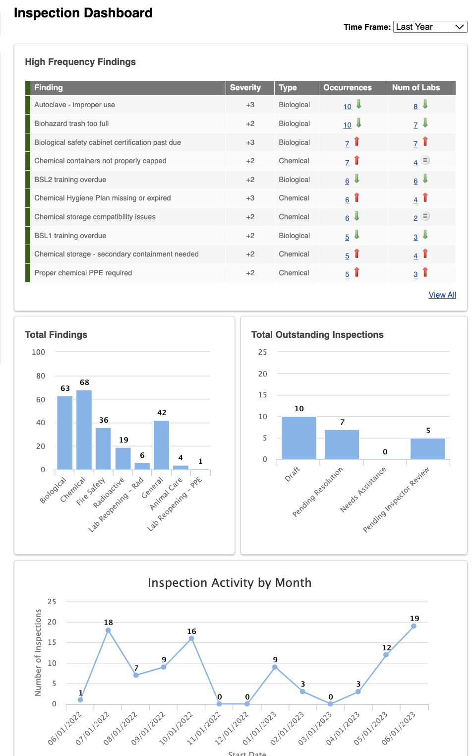 SciSure's Inspection Module including its safety reports