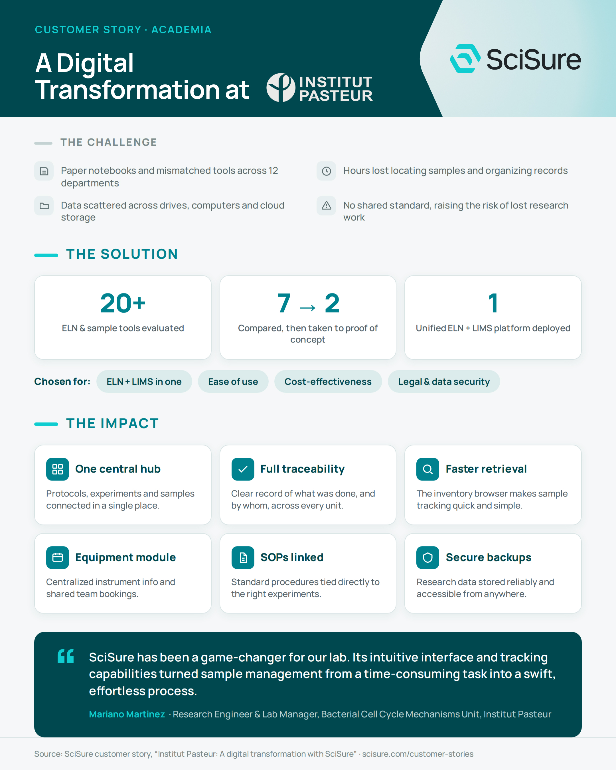 Institut Pasteur's digital transformation in numbers, with SciSure