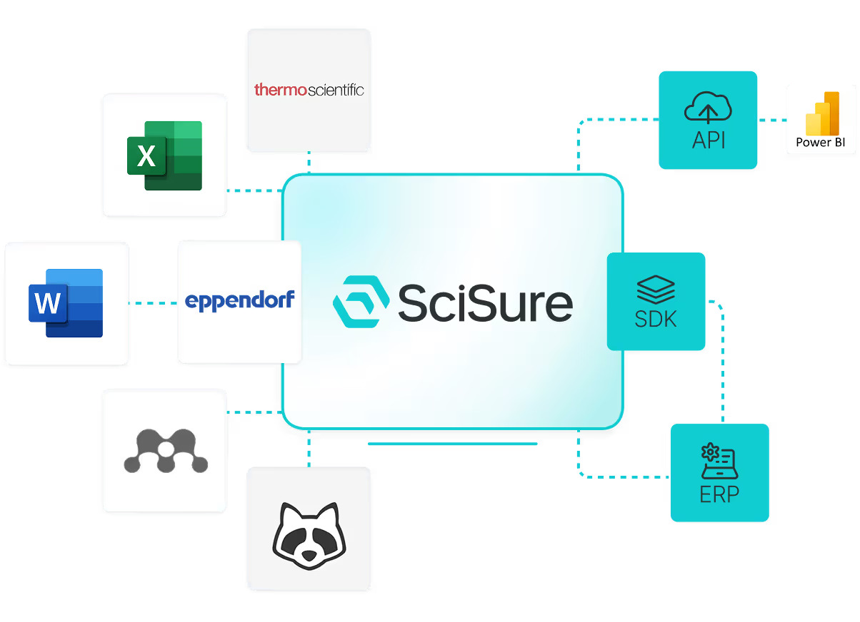 SciSure Integrations