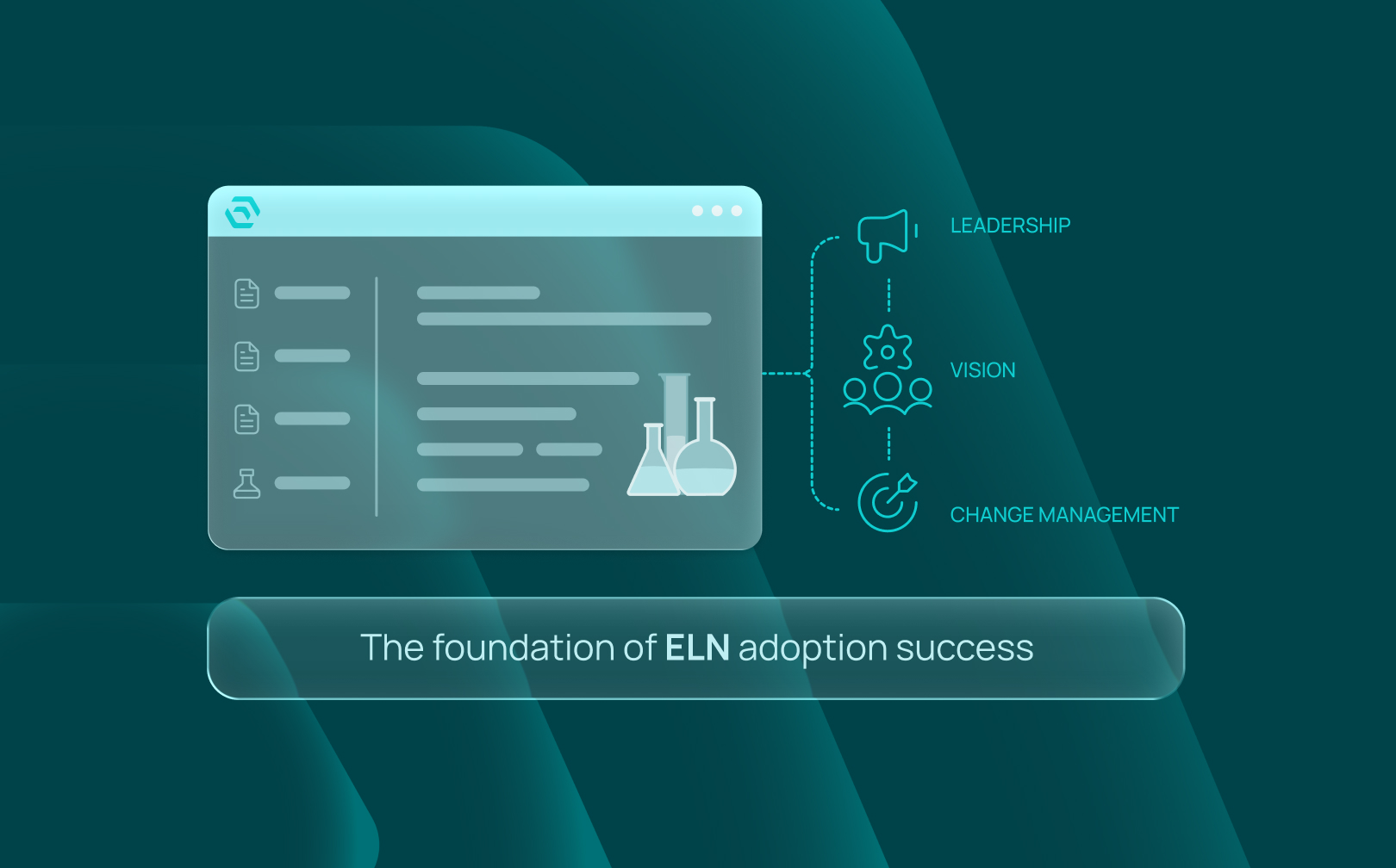 The foundation of ELN/LIMS adoption success