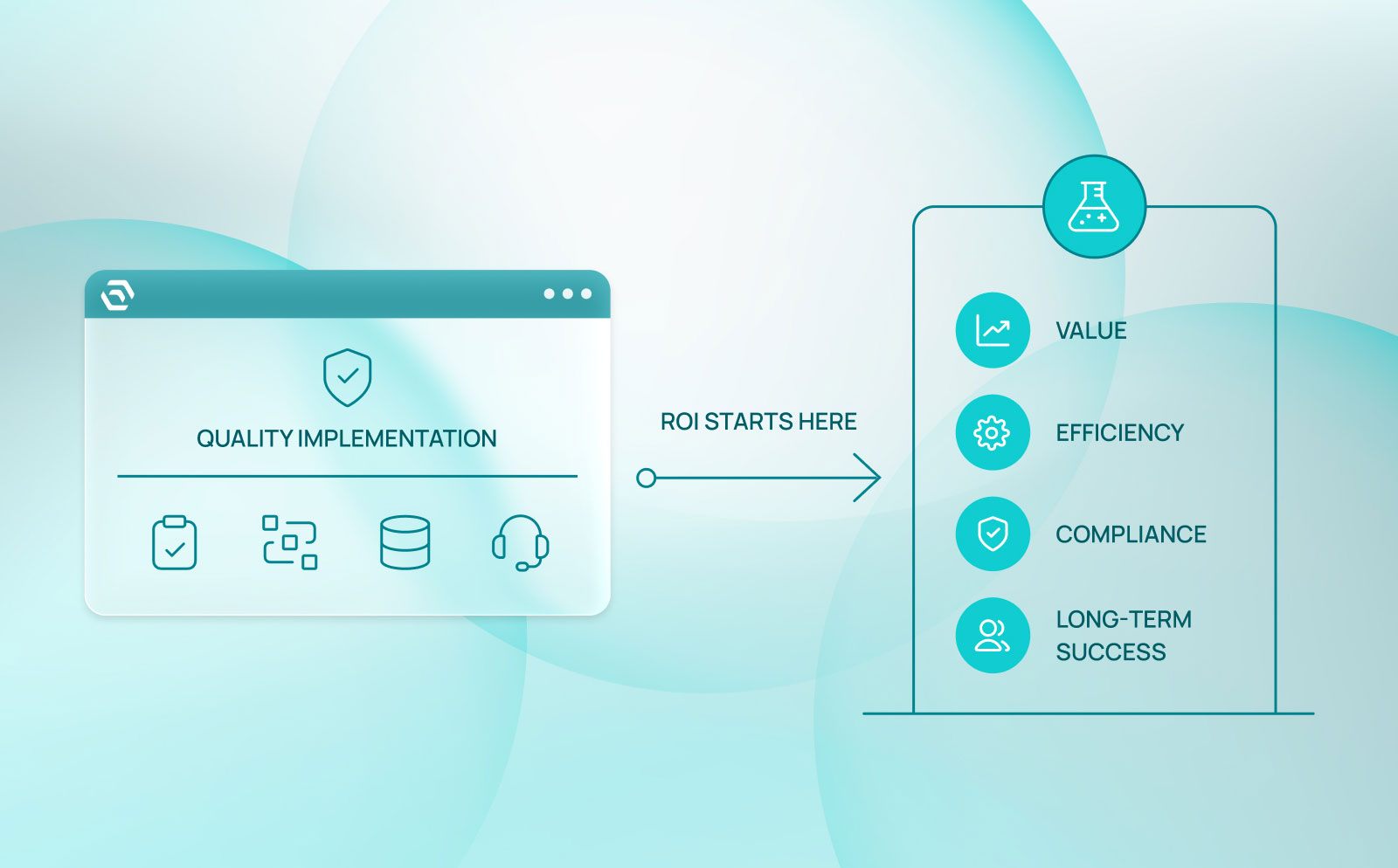A solid Implementation process is tied to software ROI