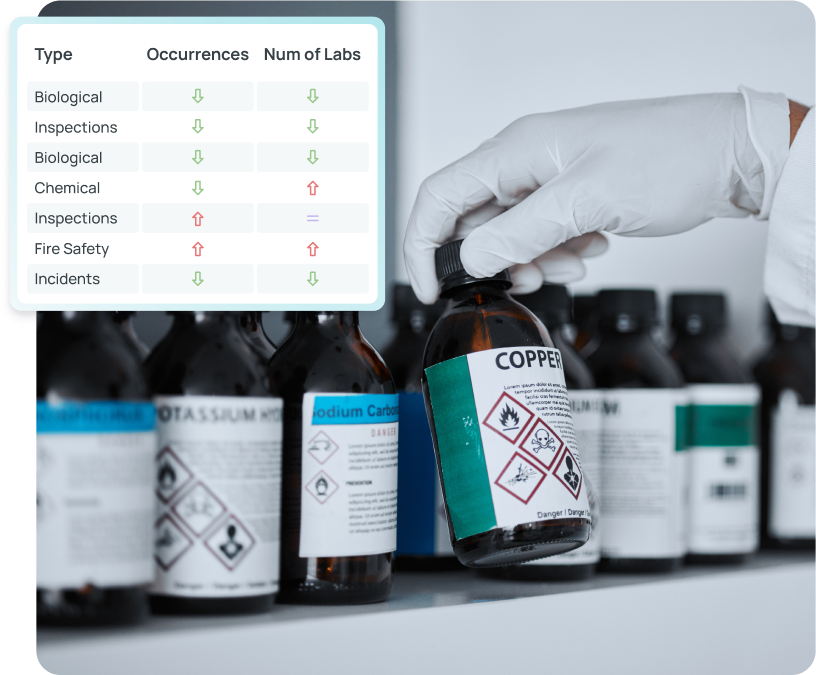 Incident reporting with SciSure ChemTracker