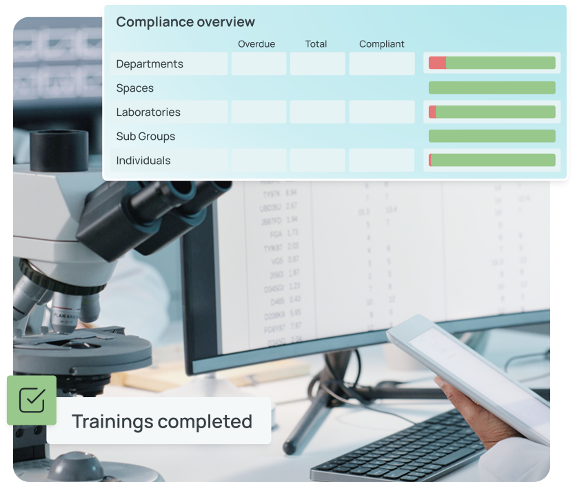 Lab compliance training on the SciSure Training LMS