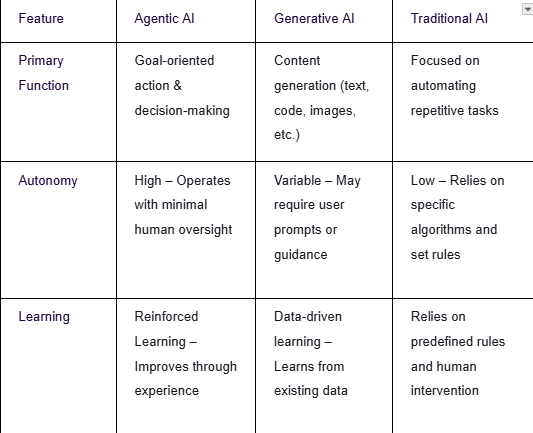 table - Agentic Meaning