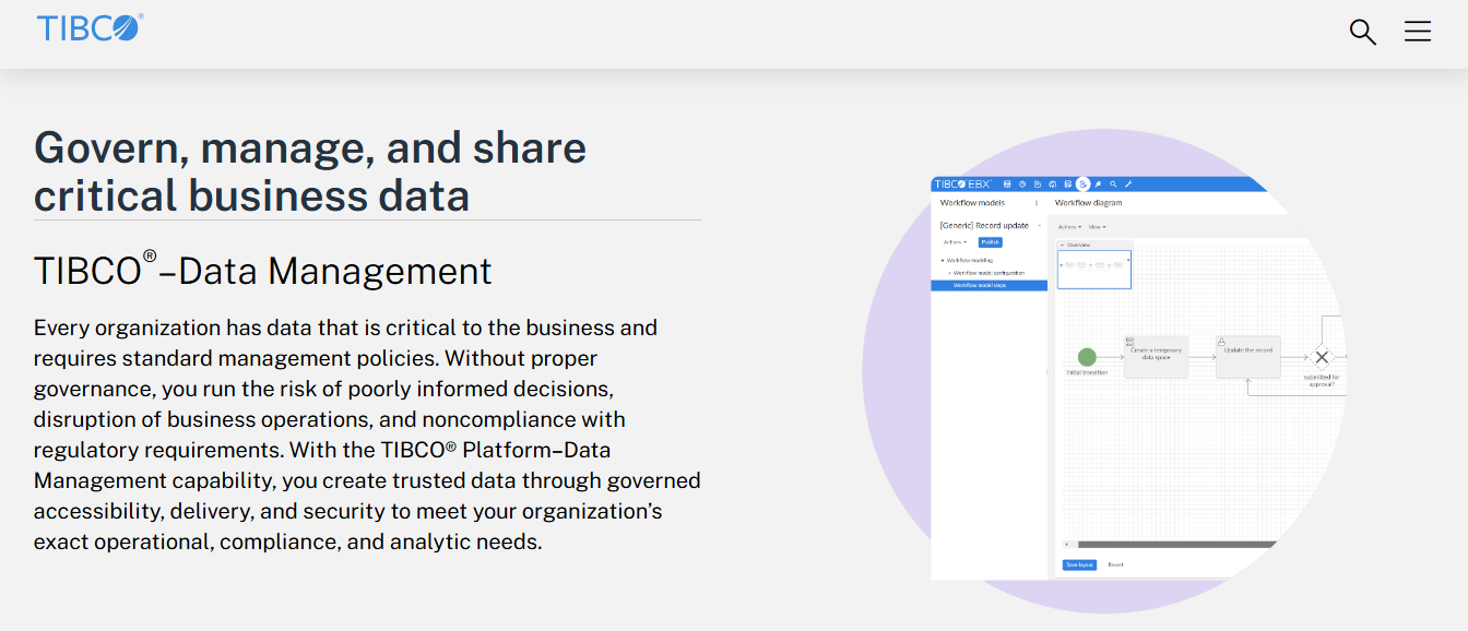 tibco - Best AI Tools for Business Analyst