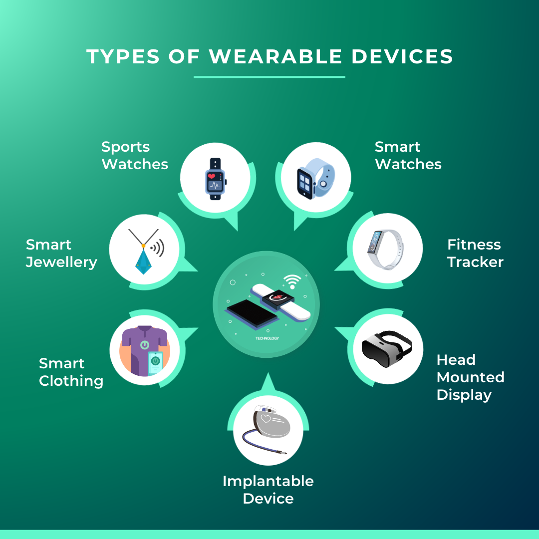 Is Your Wearable Tech on the Fritz?