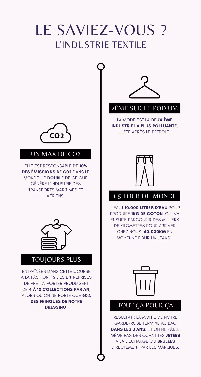 Chiffres sur l'industrie textile