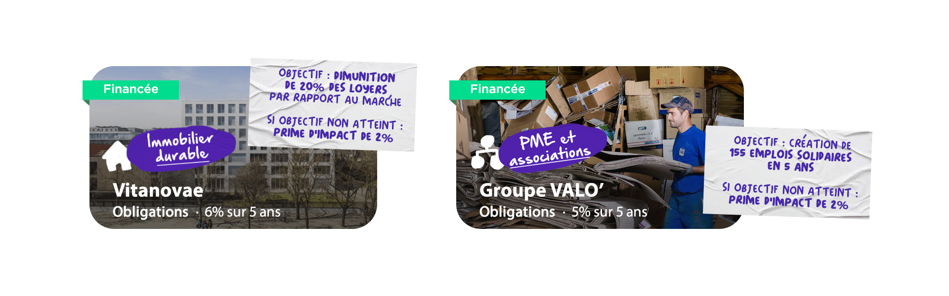 Deux projets financés via obligations : Vitanovae (immobilier durable, 6% sur 5 ans) et Groupe VALO’ (PME et associations, 5% sur 5 ans), chacun assorti d’un objectif d’impact avec prime de 2% si non atteint