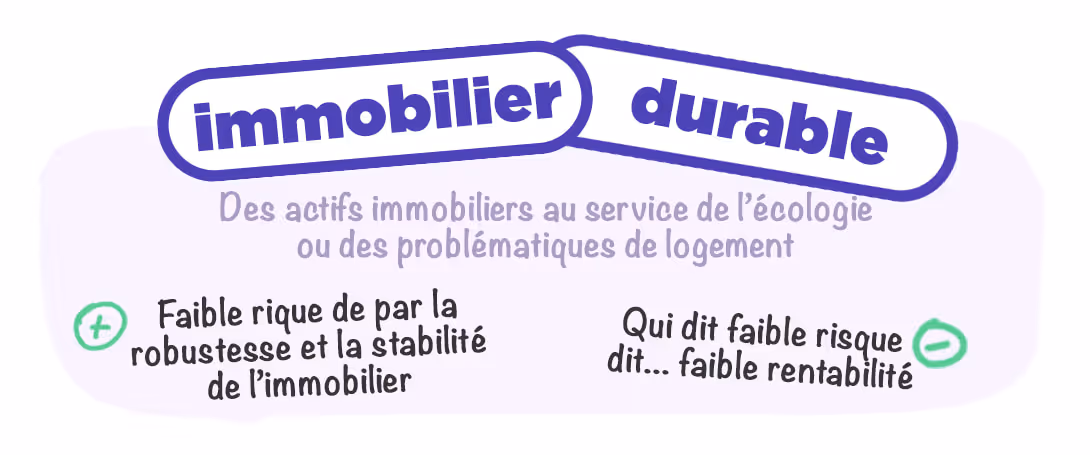 Texte de l'image : immobilier durable, des actifs immobiliers au service de l'écologie ou des problématiques de logement