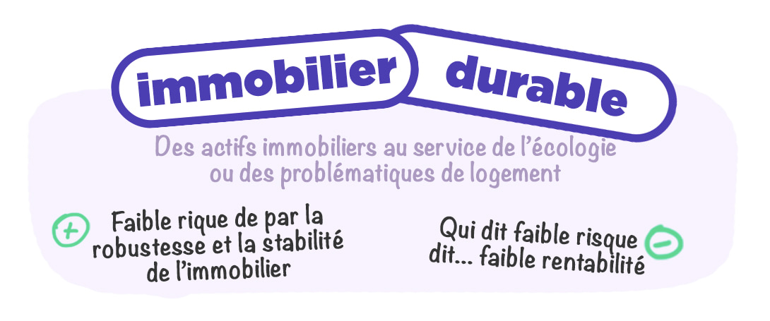 Texte de l'image : immobilier durable, des actifs immobiliers au service de l'écologie ou des problématiques de logement