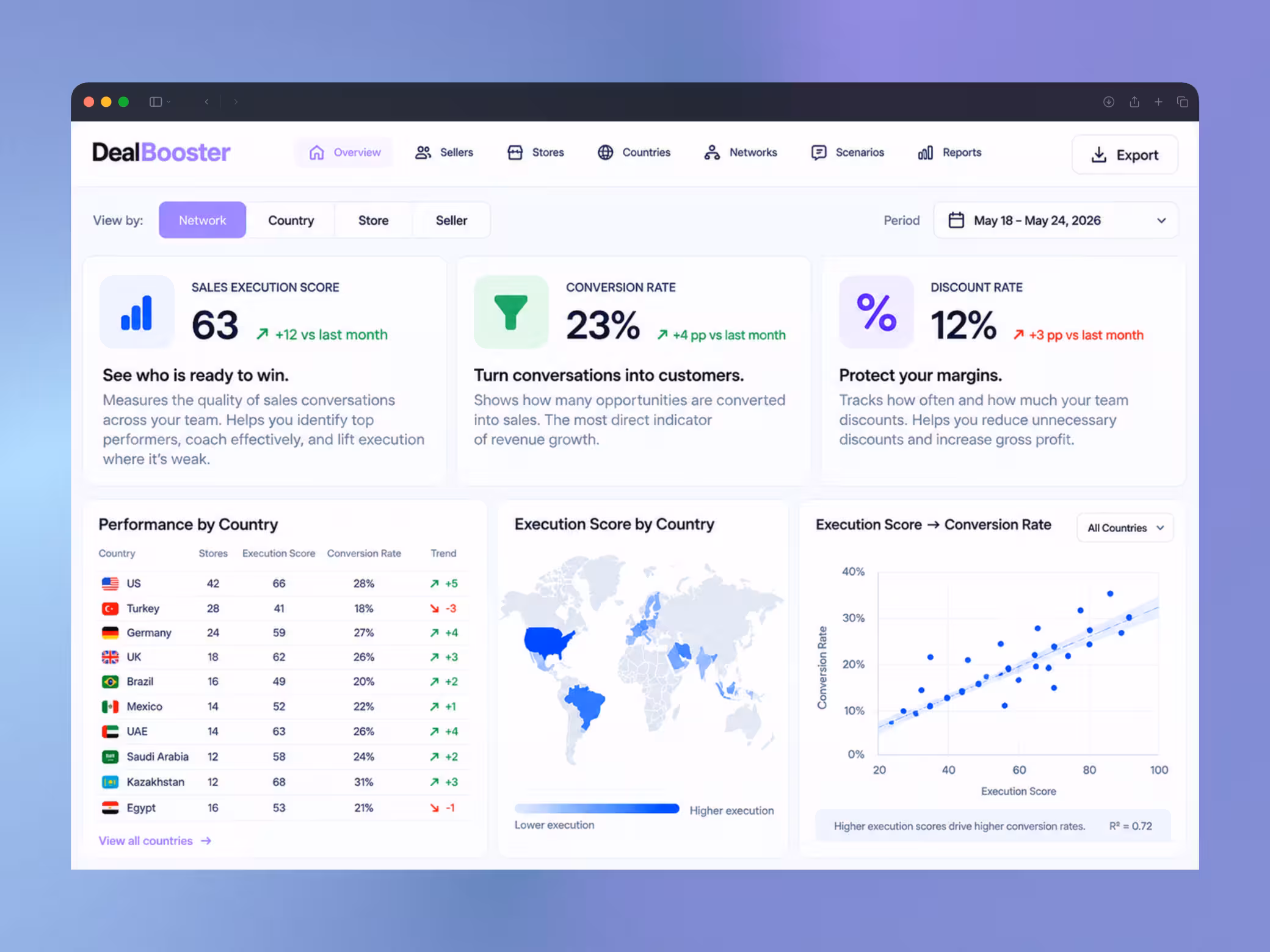 DealBooster makes sales execution visible across your team
