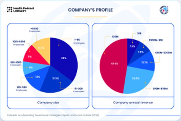 Report figure one