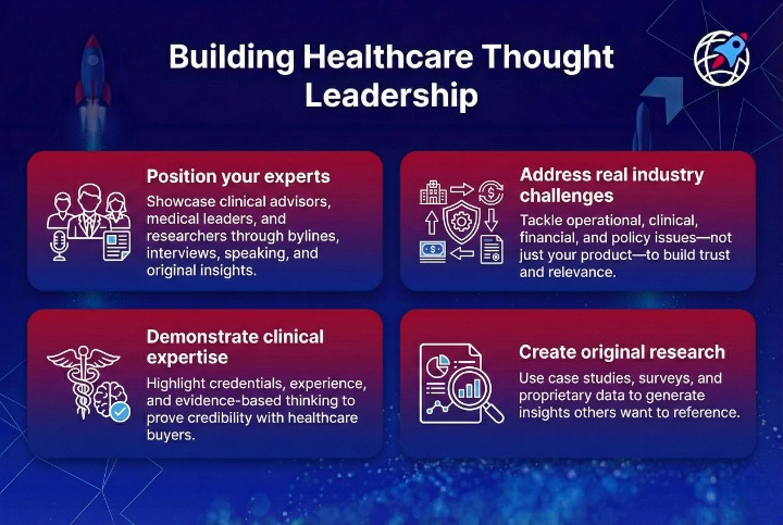 Visual guide to establishing authority and credibility in healthcare marketing