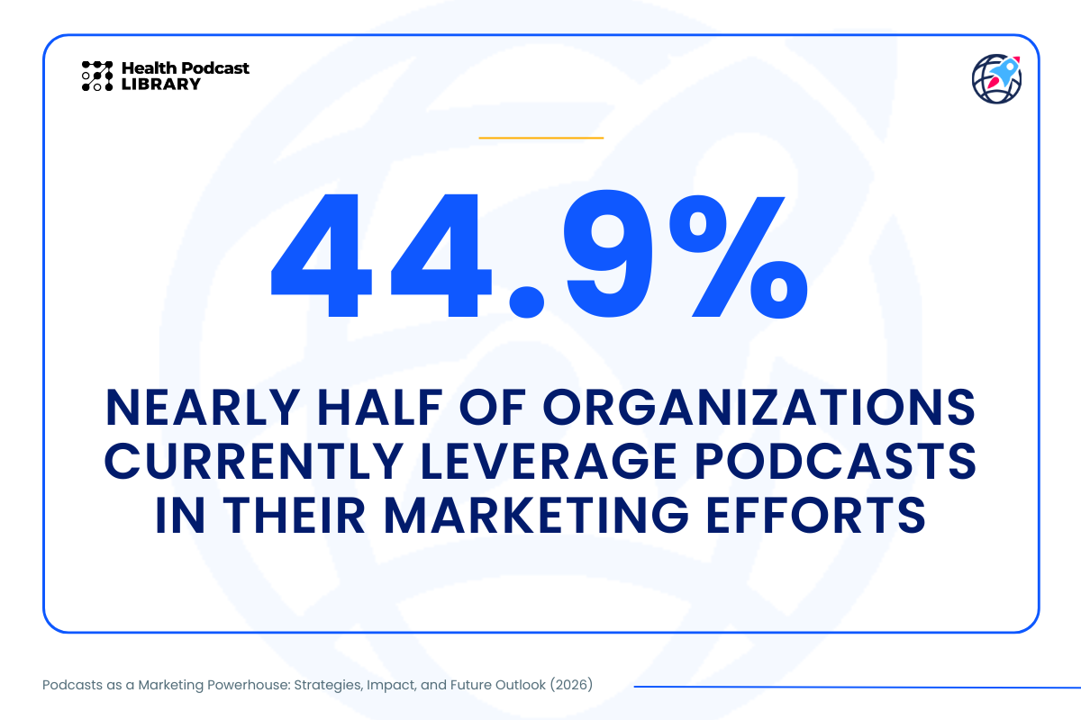 Podcast benchmark chart