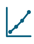 Score construído em público