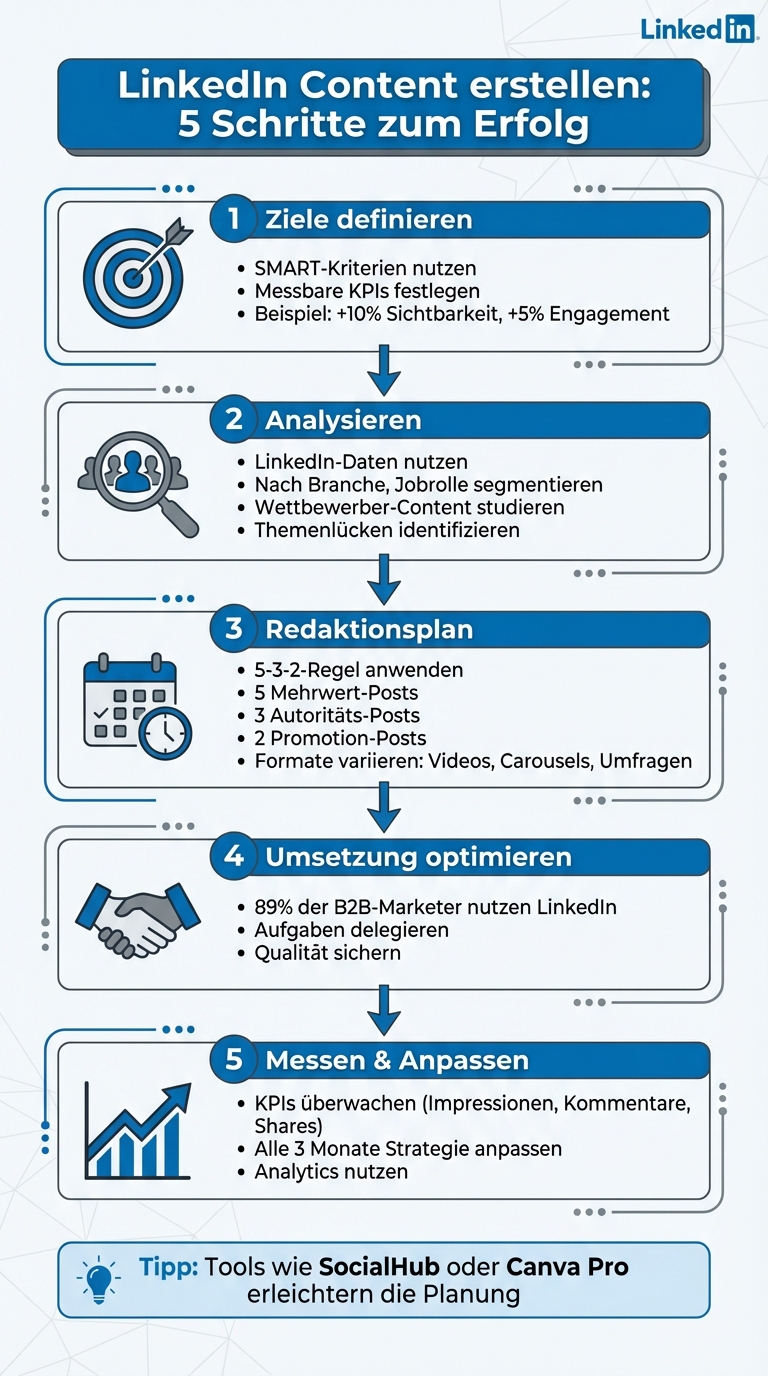 5 Schritte für strategischen LinkedIn Content Aufbau