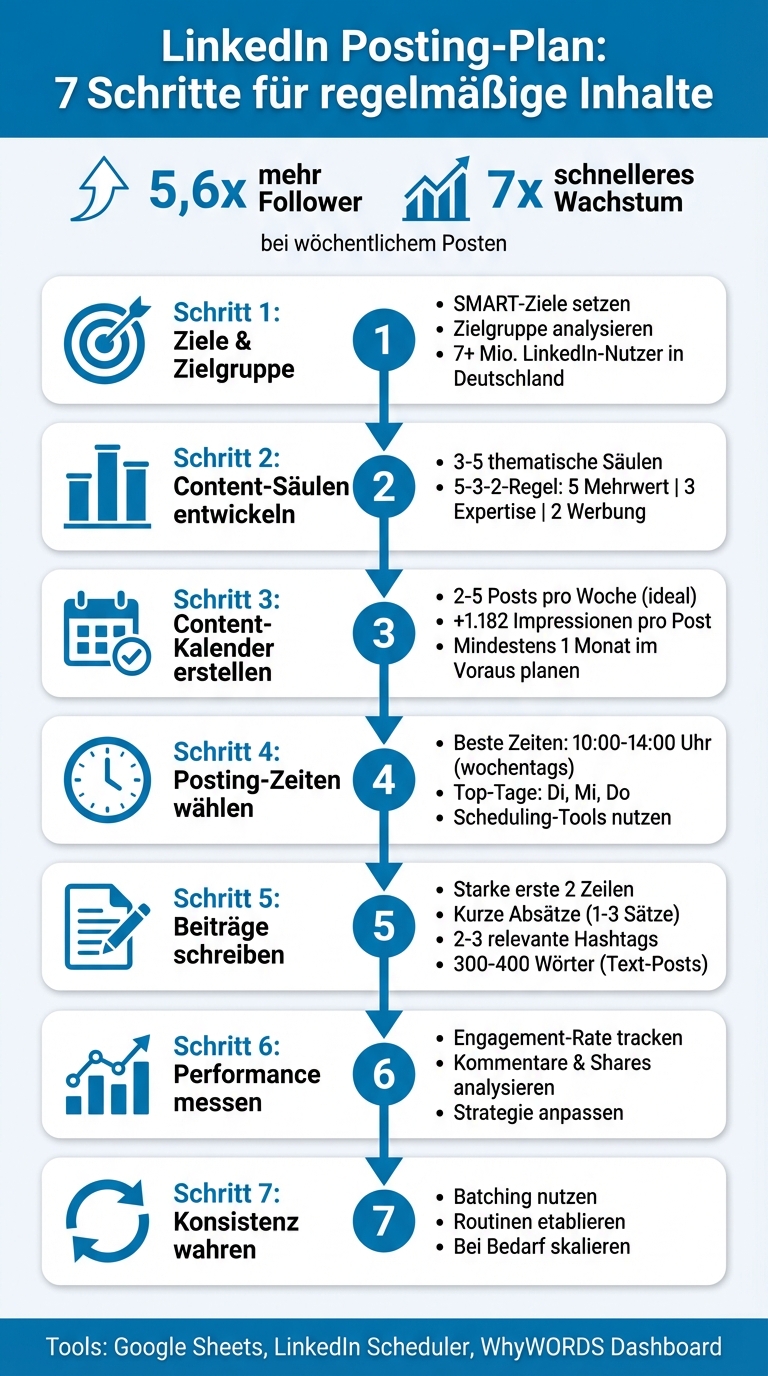 LinkedIn Posting-Plan: 7 Schritte für regelmäßige Inhalte