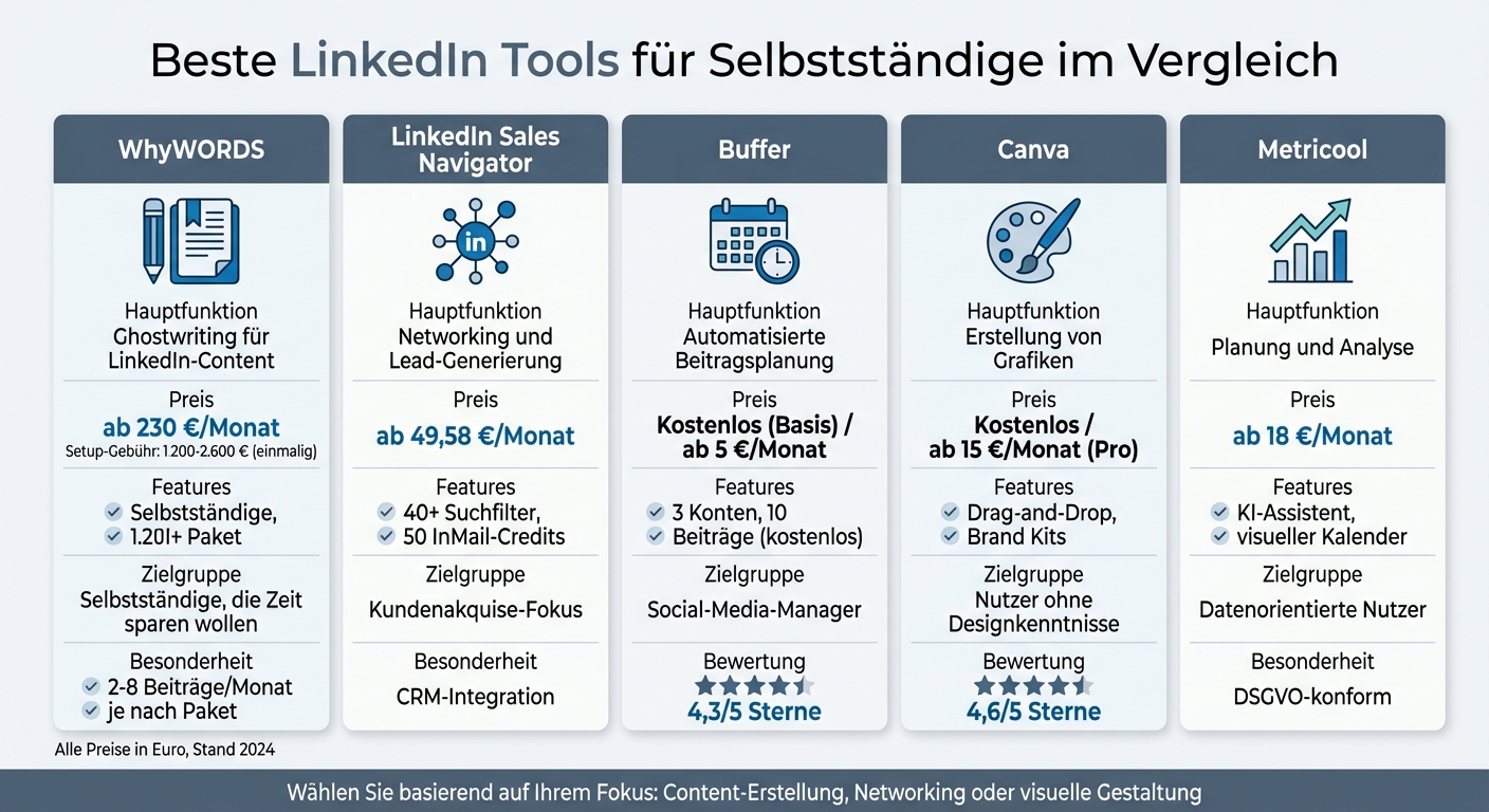 LinkedIn Tools Vergleich für Selbstständige: Funktionen und Preise