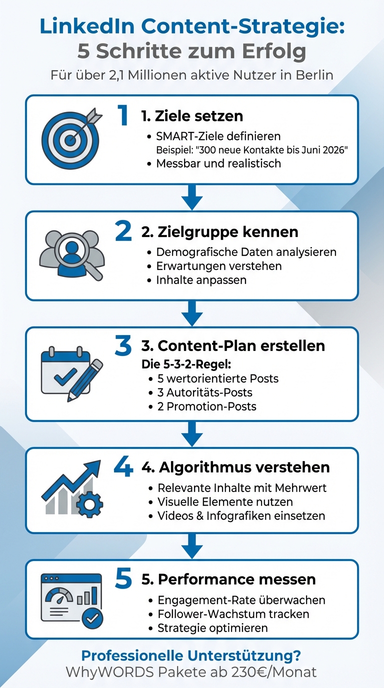 5 Schritte für erfolgreiche LinkedIn Content-Strategie