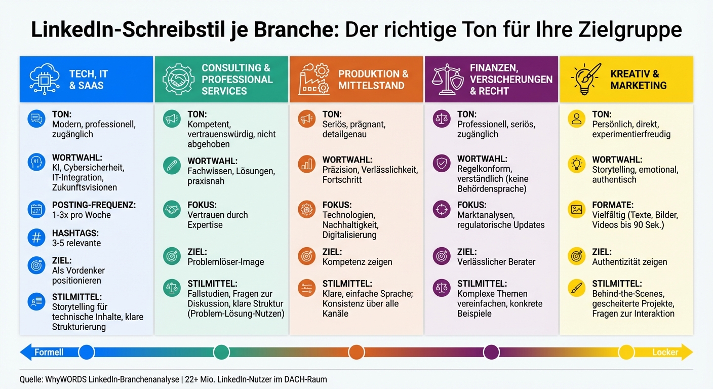 LinkedIn Schreibstil nach Branche: Ton, Wortwahl und Best Practices im Vergleich