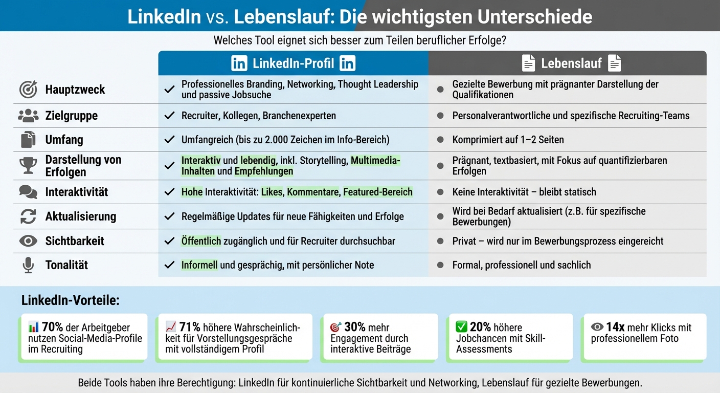 LinkedIn vs. Lebenslauf: Vergleich der wichtigsten Merkmale für berufliche Erfolge