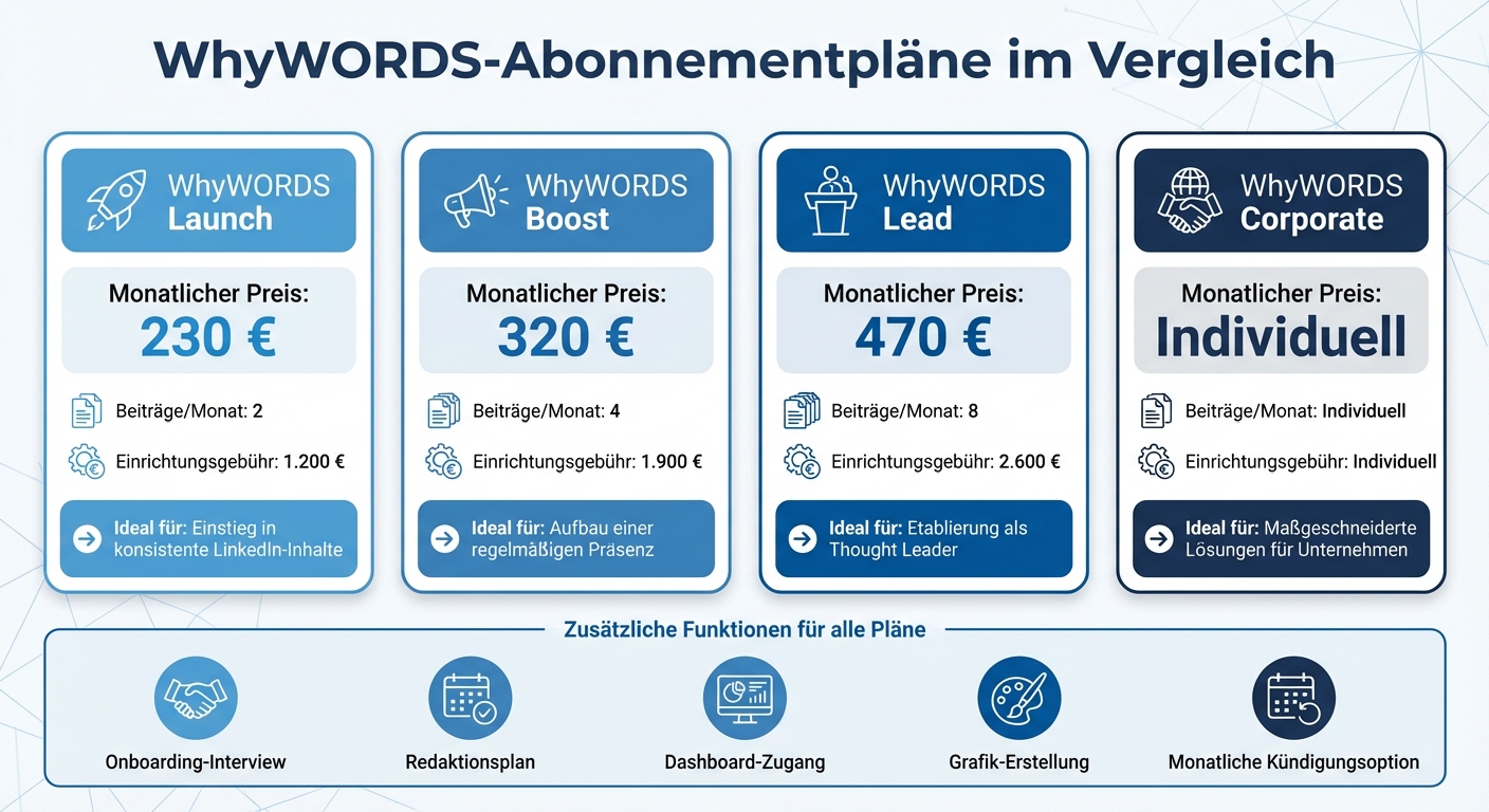 WhyWORDS LinkedIn Content-Abonnements: Preise und Leistungen im Vergleich