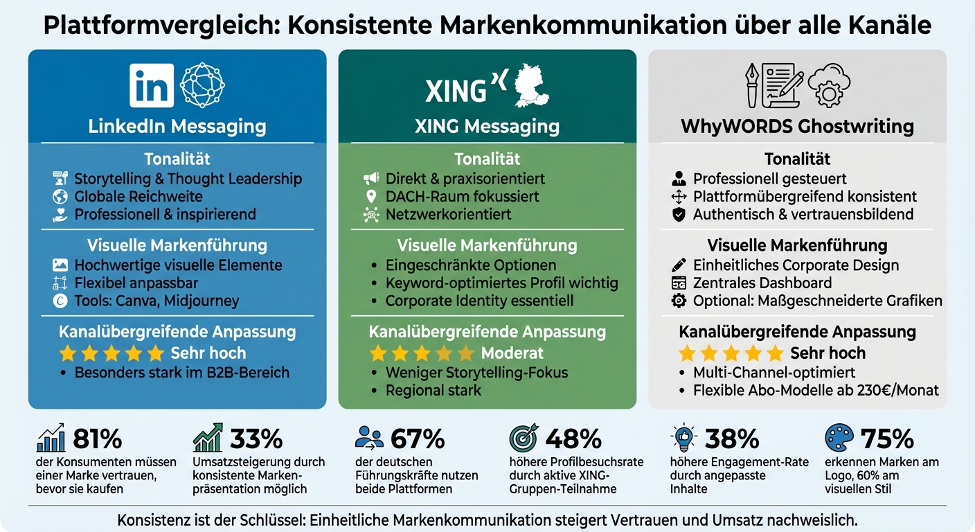 LinkedIn vs XING vs WhyWORDS: Plattformvergleich für konsistente Markenkommunikation