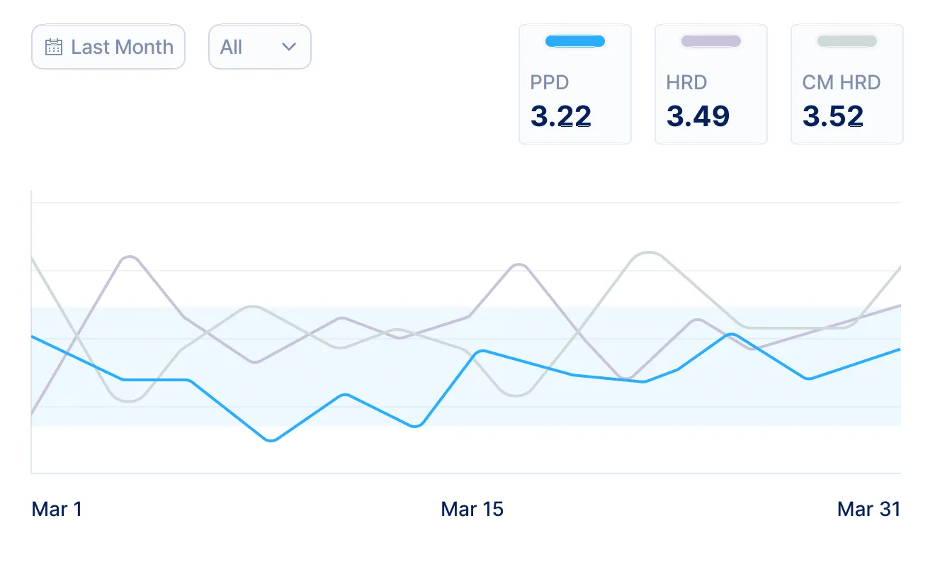Data-Driven Decisions