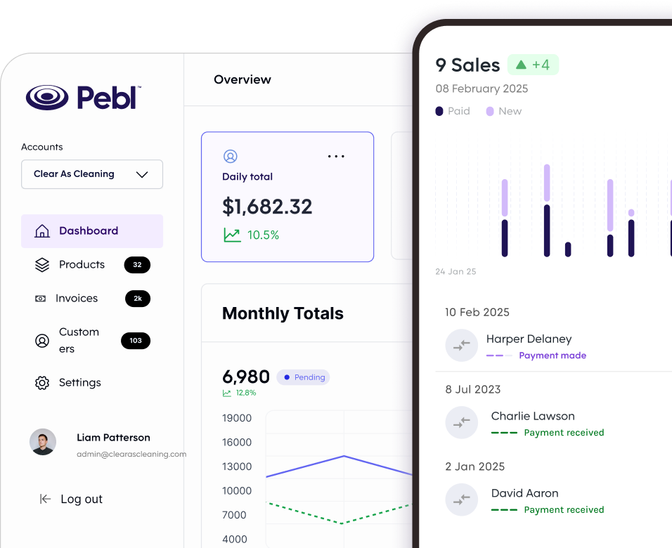 Pebl dashboard displaying sales insights, monthly totals, and recent payments made and received across dates