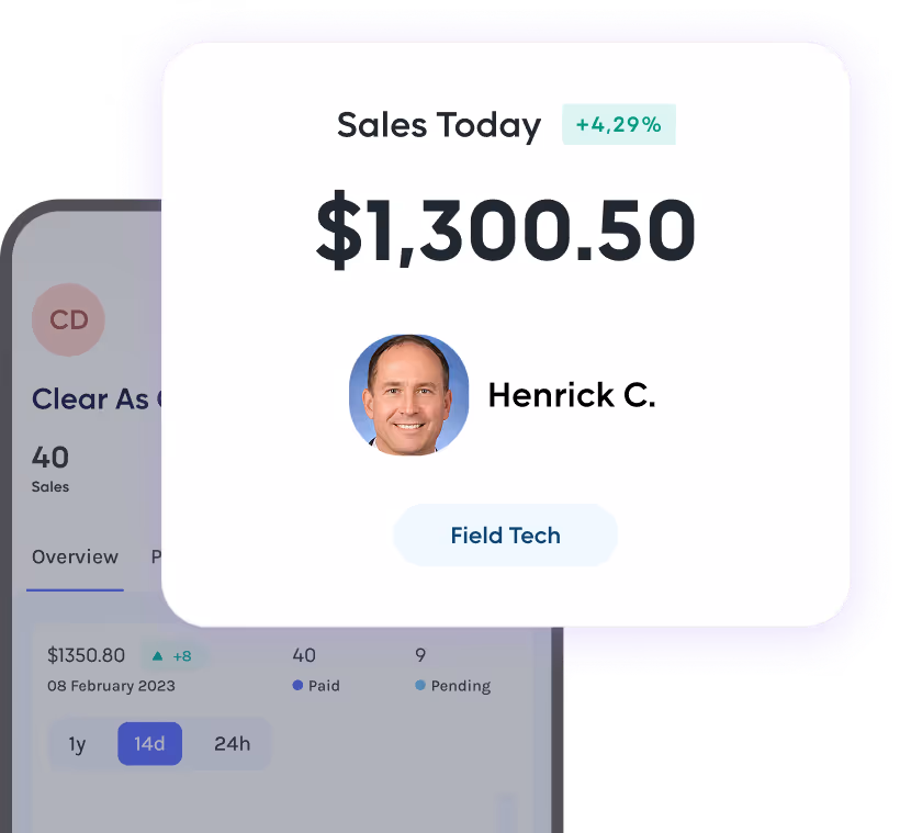 Daily sales performance view showing $1,300.50 in sales for Henrick C., a field technician.