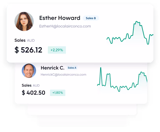 Pebl Payments sales leaderboard displaying sales figures, growth percentages, and contact info for team members Esther Howard and Henrick C. at Local Aircon Co.