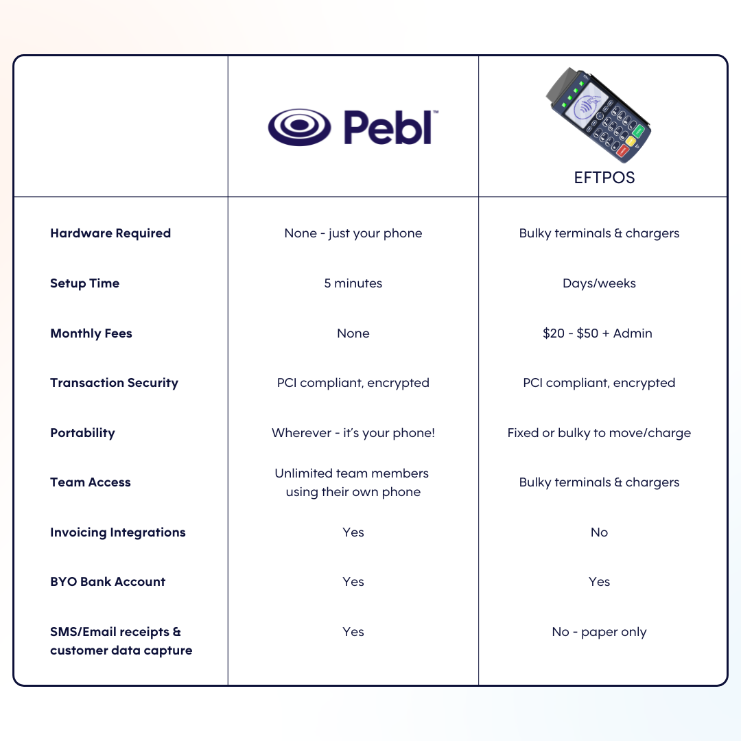 Pebl vs EFTPOS terminal comparison – mobile phone payments Australia