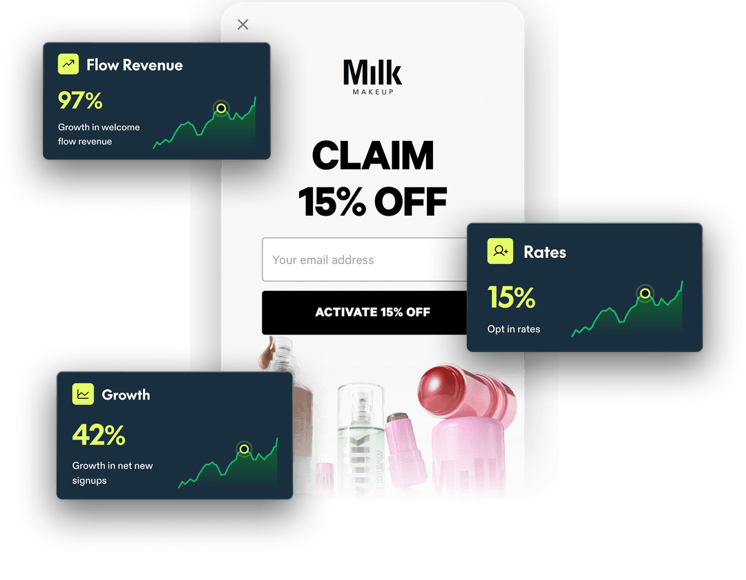 Alia Smart Testing — A/B test variations with revenue growth stats