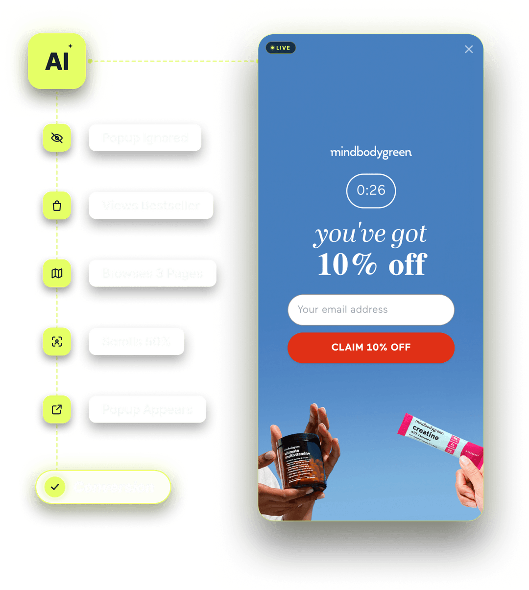 Alia Smart Triggering — AI-timed popup shown at the right moment