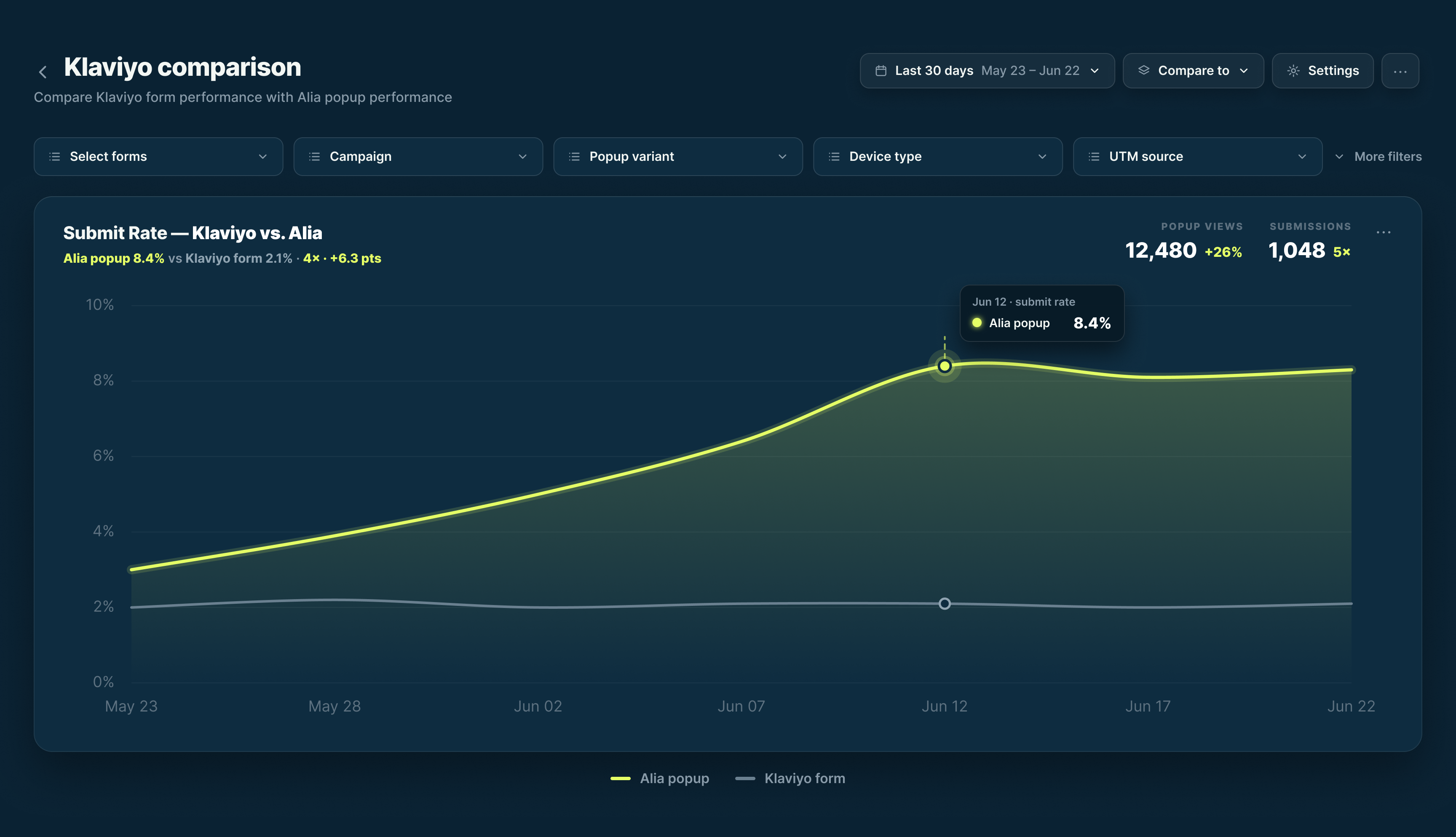 Form comparison dashboard