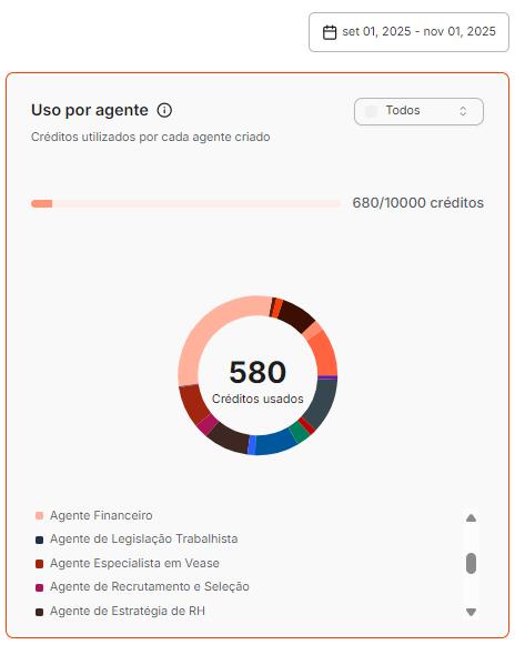 Tela da plataforma Vease exibindo a área de gerenciamento da base de conhecimento.