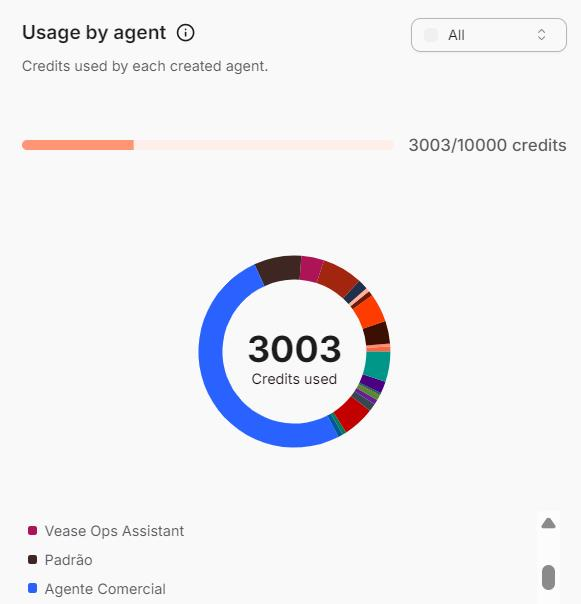 Tela da plataforma Vease exibindo a área de gerenciamento da base de conhecimento.