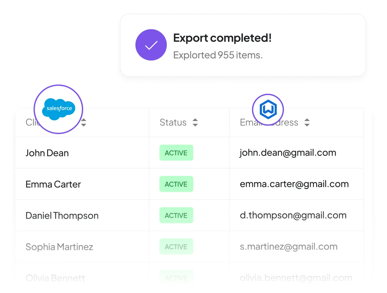 Salesforce export completed with 955 active user records
