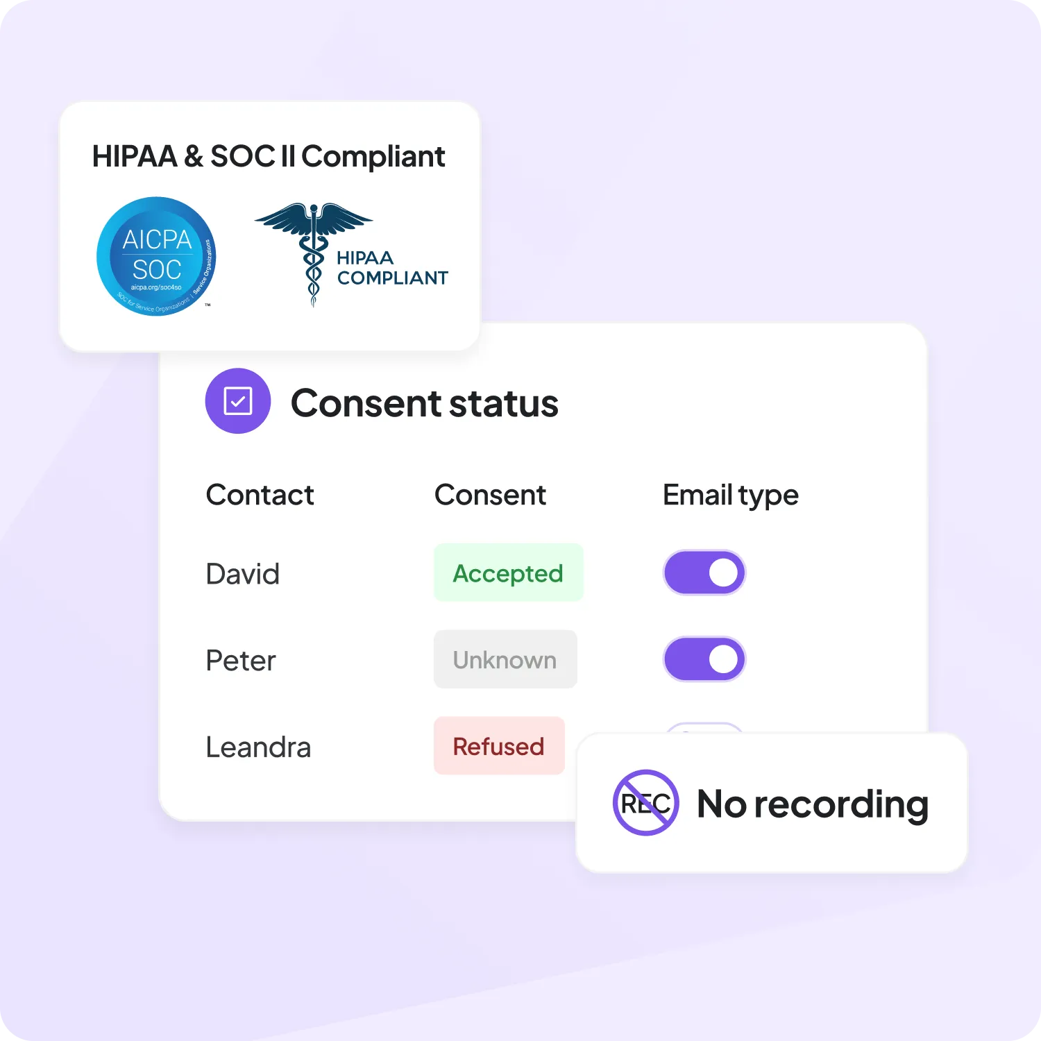 HIPAA and SOC II compliant contact management interface with consent status