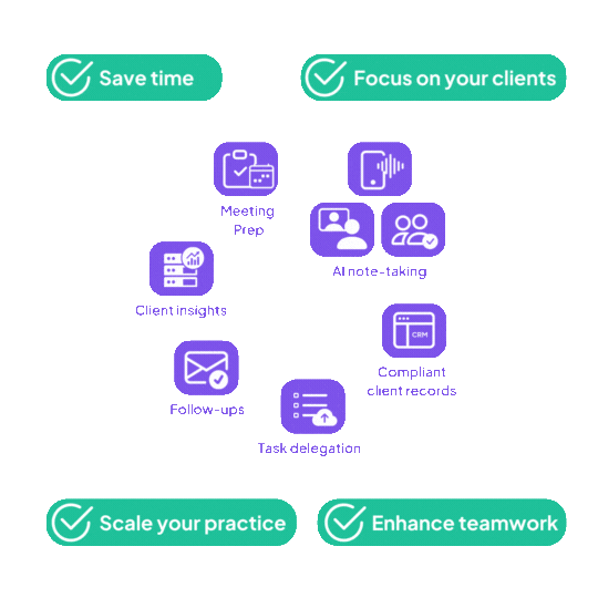 Benefits and uses of AI for Financial advisors