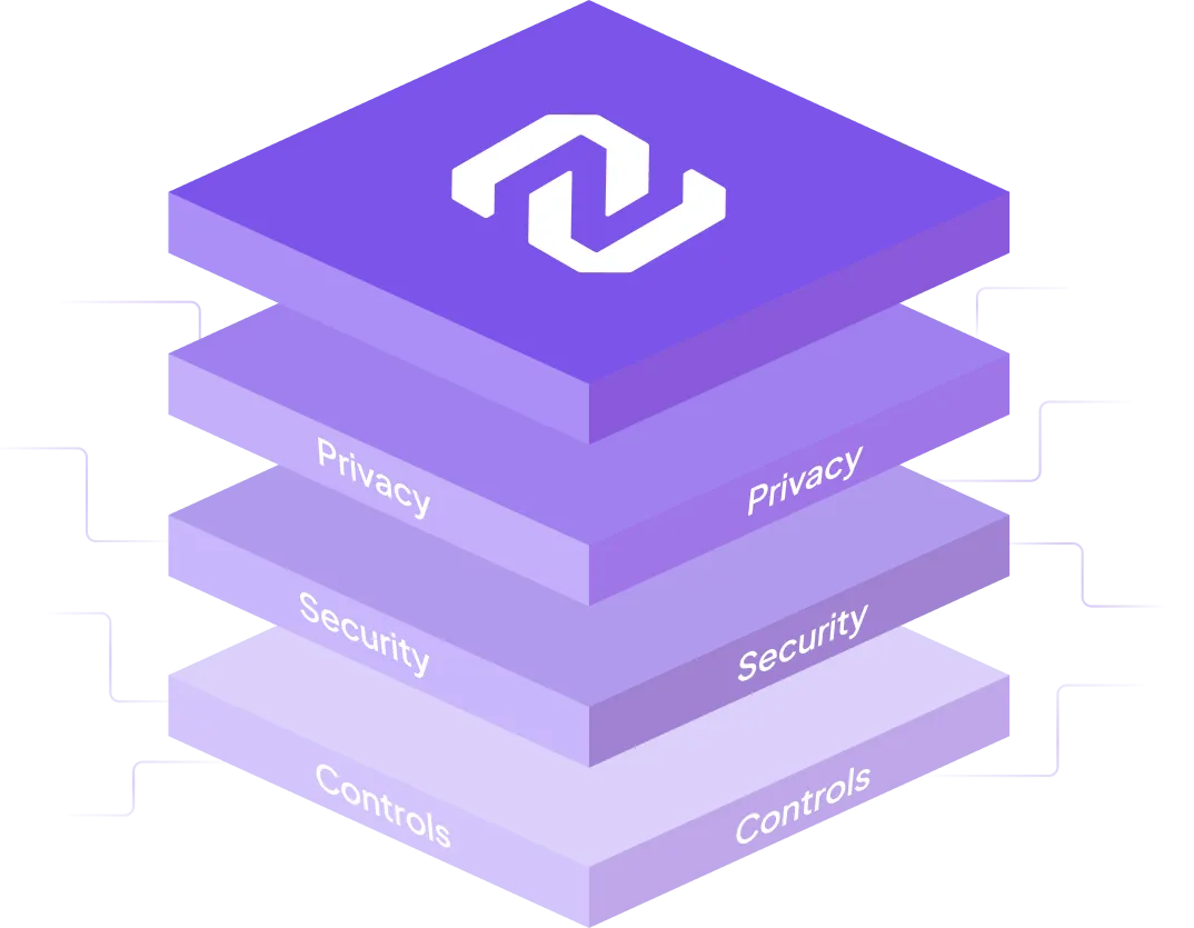 Zock's graphic displaying separated layers.