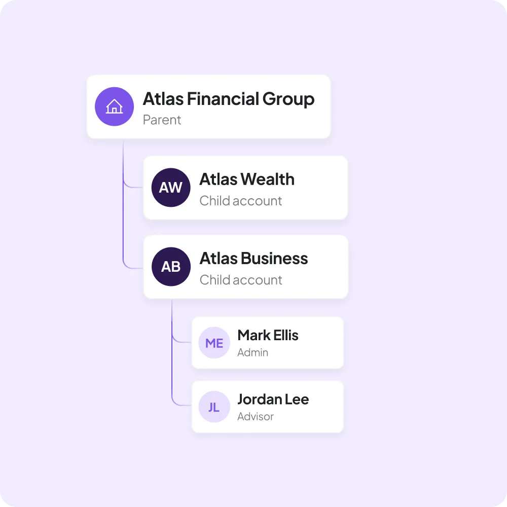 Atlas Financial Group organizational hierarchy with parent and child accounts