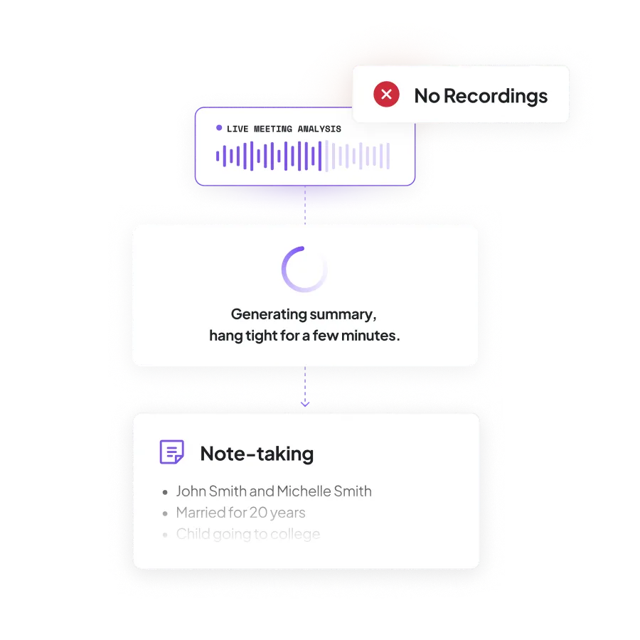 Zocks evaluates meeting quality and effectiveness for financial advisors