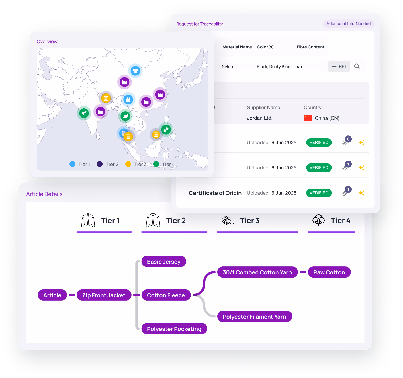 Topo's Supply Chain Traceability
