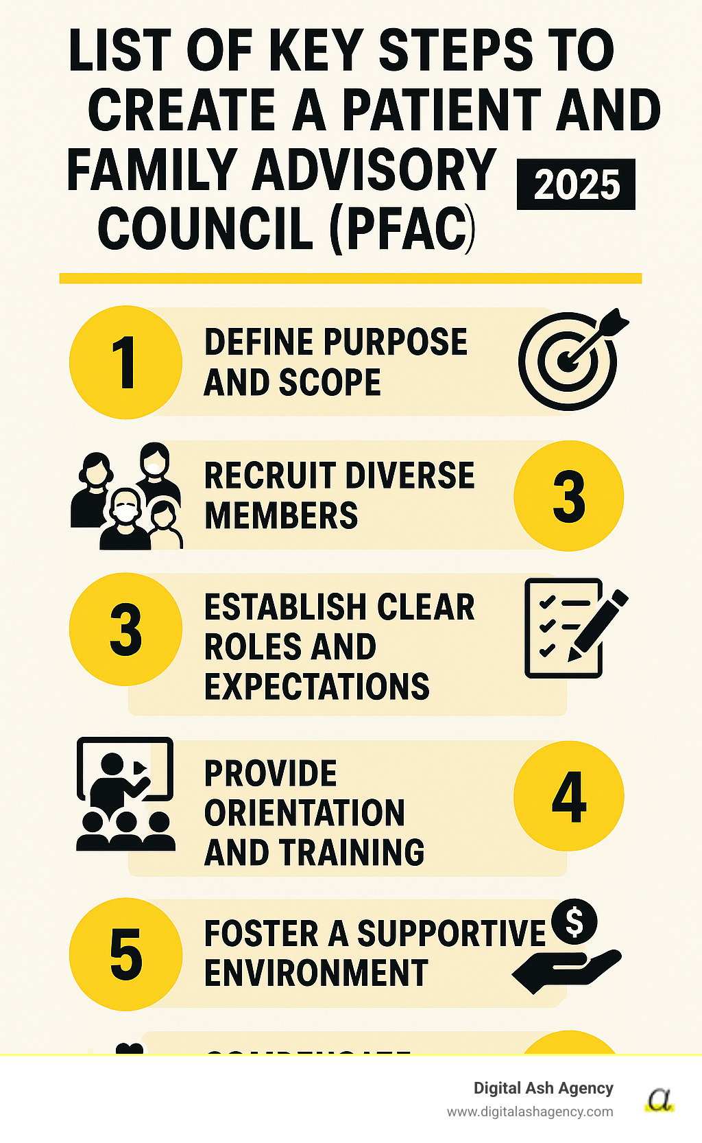 LIST of key steps to create a patient and family advisory council (PFAC) - Patient engagement methods infographic 